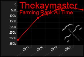 Total Graph of Thekaymaster