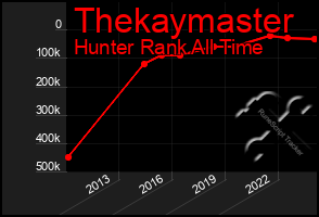 Total Graph of Thekaymaster