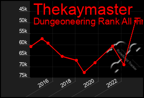 Total Graph of Thekaymaster