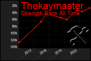 Total Graph of Thekaymaster