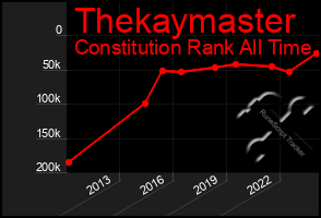 Total Graph of Thekaymaster