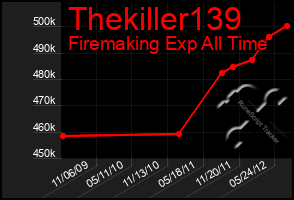 Total Graph of Thekiller139