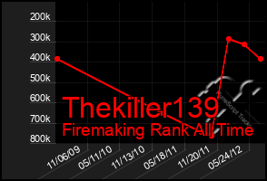 Total Graph of Thekiller139