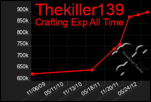 Total Graph of Thekiller139