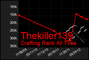 Total Graph of Thekiller139