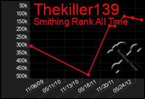 Total Graph of Thekiller139