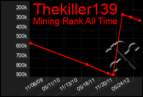 Total Graph of Thekiller139