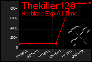 Total Graph of Thekiller139