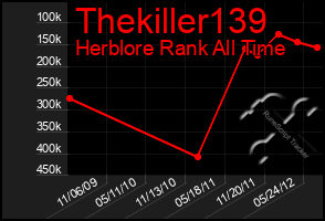 Total Graph of Thekiller139