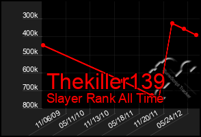 Total Graph of Thekiller139