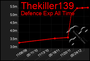 Total Graph of Thekiller139