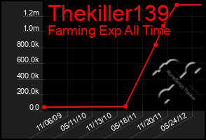 Total Graph of Thekiller139