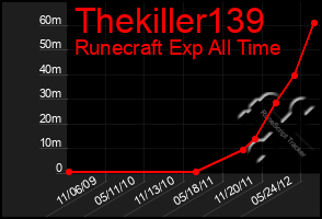 Total Graph of Thekiller139