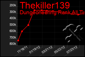 Total Graph of Thekiller139