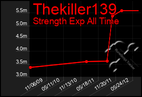 Total Graph of Thekiller139