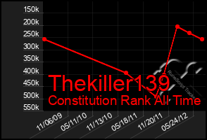 Total Graph of Thekiller139