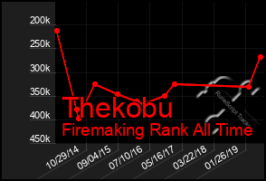 Total Graph of Thekobu