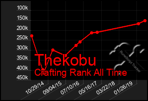 Total Graph of Thekobu