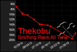Total Graph of Thekobu