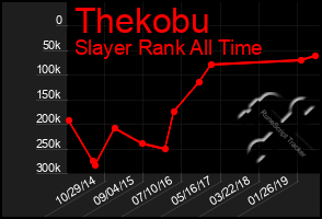 Total Graph of Thekobu