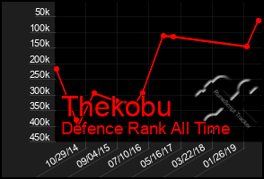 Total Graph of Thekobu