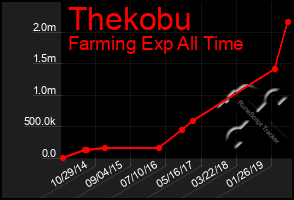 Total Graph of Thekobu