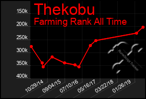 Total Graph of Thekobu