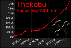 Total Graph of Thekobu