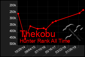 Total Graph of Thekobu