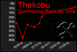 Total Graph of Thekobu