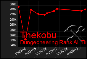 Total Graph of Thekobu