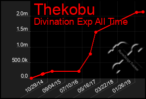 Total Graph of Thekobu