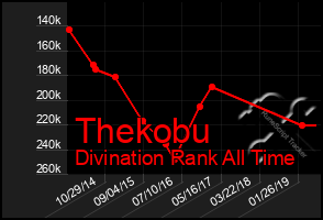 Total Graph of Thekobu