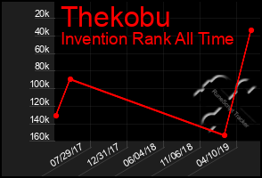 Total Graph of Thekobu