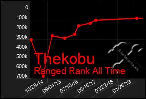 Total Graph of Thekobu