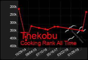 Total Graph of Thekobu