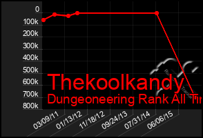 Total Graph of Thekoolkandy