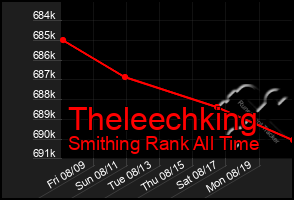 Total Graph of Theleechking