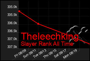 Total Graph of Theleechking