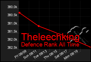Total Graph of Theleechking