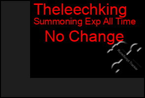 Total Graph of Theleechking
