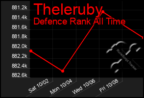 Total Graph of Theleruby