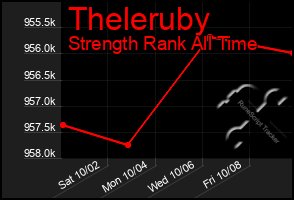 Total Graph of Theleruby