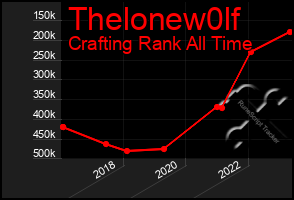 Total Graph of Thelonew0lf