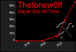 Total Graph of Thelonew0lf