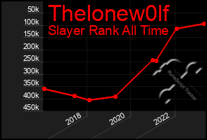 Total Graph of Thelonew0lf