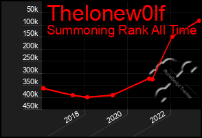 Total Graph of Thelonew0lf