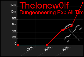 Total Graph of Thelonew0lf