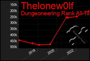 Total Graph of Thelonew0lf