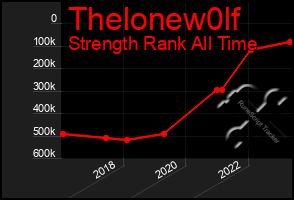 Total Graph of Thelonew0lf